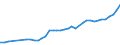 Country: Australia / Currency: National Currency (millions) / Variable: Business written in the reporting country / Premium Type: Premiums ceded / Ra: Direct business / Class: 4. Fire And Other Property Damage Insurance