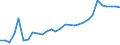 Country: Australia / Currency: National Currency (millions) / Variable: Business written in the reporting country / Premium Type: Premiums ceded / Ra: Direct business / Class: 5. Pecuniary Loss Insurance