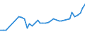 Country: Australia / Currency: National Currency (millions) / Variable: Business written in the reporting country / Premium Type: Premiums ceded / Ra: Direct business / Class: 6. General Liability Insurance