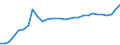 Country: Australia / Currency: National Currency (millions) / Variable: Business written in the reporting country / Premium Type: Premiums ceded / Ra: Direct business / Class: 7. Accident And Health