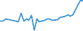 Country: Australia / Currency: National Currency (millions) / Variable: Business written in the reporting country / Premium Type: Premiums ceded / Ra: Direct business / Class: 8. Other Non-Life Insurance