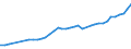 Country: Australia / Currency: National Currency (millions) / Variable: Business written in the reporting country / Premium Type: Premiums ceded / Ra: Direct business / Class: 10. TOTAL Non-Life Insurance