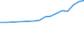Country: Australia / Currency: National Currency (millions) / Variable: Business written in the reporting country / Premium Type: Premiums ceded / Ra: Direct business / Class: TOTAL Life Insurance