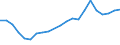 Country: Australia / Currency: National Currency (millions) / Variable: Business written in the reporting country / Premium Type: Premiums ceded / Ra: Reinsurance accepted / Class: 9. Treaty Reinsurance