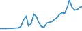 Country: Australia / Currency: National Currency (millions) / Variable: Business written in the reporting country / Premium Type: Premiums ceded / Ra: Reinsurance accepted / Class: 10. TOTAL Non-Life Insurance