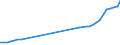 Country: Australia / Currency: National Currency (millions) / Variable: Business written in the reporting country / Premium Type: Premiums ceded / Ra: Total / Class: 1. Motor Vehicle Insurance