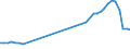 Country: Australia / Currency: National Currency (millions) / Variable: Business written in the reporting country / Premium Type: Premiums ceded / Ra: Total / Class: 2. Marine, Aviation And Other Transport Insurance