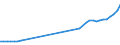 Country: Australia / Currency: National Currency (millions) / Variable: Business written in the reporting country / Premium Type: Premiums ceded / Ra: Total / Class: 4. Fire And Other Property Damage Insurance