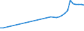 Country: Australia / Currency: National Currency (millions) / Variable: Business written in the reporting country / Premium Type: Premiums ceded / Ra: Total / Class: 5. Pecuniary Loss Insurance