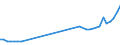 Country: Australia / Currency: National Currency (millions) / Variable: Business written in the reporting country / Premium Type: Premiums ceded / Ra: Total / Class: 6. General Liability Insurance
