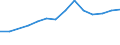 Country: Australia / Currency: National Currency (millions) / Variable: Business written in the reporting country / Premium Type: Premiums ceded / Ra: Total / Class: 9. Treaty Reinsurance