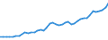 Country: Australia / Currency: National Currency (millions) / Variable: Business written in the reporting country / Premium Type: Premiums ceded / Ra: Total / Class: 10. TOTAL Non-Life Insurance
