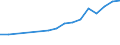 Country: Australia / Currency: National Currency (millions) / Variable: Business written in the reporting country / Premium Type: Premiums ceded / Ra: Total / Class: TOTAL Life Insurance