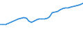 Country: Australia / Currency: National Currency (millions) / Variable: Business written in the reporting country / Premium Type: Net written premiums / Ra: Direct business / Class: 1. Motor Vehicle Insurance