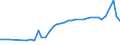 Country: Australia / Currency: National Currency (millions) / Variable: Business written in the reporting country / Premium Type: Net written premiums / Ra: Direct business / Class: 2. Marine, Aviation And Other Transport Insurance