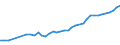 Country: Australia / Currency: National Currency (millions) / Variable: Business written in the reporting country / Premium Type: Net written premiums / Ra: Direct business / Class: 4. Fire And Other Property Damage Insurance