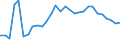 Country: Australia / Currency: National Currency (millions) / Variable: Business written in the reporting country / Premium Type: Net written premiums / Ra: Direct business / Class: 5. Pecuniary Loss Insurance