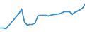 Country: Australia / Currency: National Currency (millions) / Variable: Business written in the reporting country / Premium Type: Net written premiums / Ra: Direct business / Class: 6. General Liability Insurance