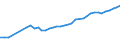 Country: Australia / Currency: National Currency (millions) / Variable: Business written in the reporting country / Premium Type: Net written premiums / Ra: Direct business / Class: 10. TOTAL Non-Life Insurance