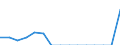 Country: Australia / Currency: National Currency (millions) / Variable: Business written in the reporting country / Premium Type: Net written premiums / Ra: Direct business / Class: 1.  Annuities
