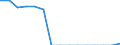Country: Australia / Currency: National Currency (millions) / Variable: Business written in the reporting country / Premium Type: Net written premiums / Ra: Direct business / Class: 2. Unit Linked