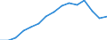 Country: Australia / Currency: National Currency (millions) / Variable: Business written in the reporting country / Premium Type: Net written premiums / Ra: Direct business / Class: 3. Other Life Insurance