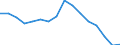 Country: Australia / Currency: National Currency (millions) / Variable: Business written in the reporting country / Premium Type: Net written premiums / Ra: Direct business / Class: TOTAL Life Insurance