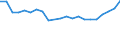 Country: Australia / Currency: National Currency (millions) / Variable: Business written in the reporting country / Premium Type: Net written premiums / Ra: Reinsurance accepted / Class: 9. Treaty Reinsurance