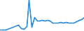 Country: Australia / Currency: National Currency (millions) / Variable: Business written in the reporting country / Premium Type: Net written premiums / Ra: Reinsurance accepted / Class: 10. TOTAL Non-Life Insurance