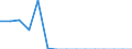 Country: Australia / Currency: National Currency (millions) / Variable: Business written in the reporting country / Premium Type: Net written premiums / Ra: Reinsurance accepted / Class: 2. Unit Linked
