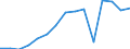 Country: Australia / Currency: National Currency (millions) / Variable: Business written in the reporting country / Premium Type: Net written premiums / Ra: Reinsurance accepted / Class: 3. Other Life Insurance