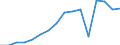 Country: Australia / Currency: National Currency (millions) / Variable: Business written in the reporting country / Premium Type: Net written premiums / Ra: Reinsurance accepted / Class: TOTAL Life Insurance