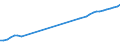 Country: Australia / Currency: National Currency (millions) / Variable: Business written in the reporting country / Premium Type: Net written premiums / Ra: Total / Class: 1. Motor Vehicle Insurance