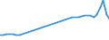 Country: Australia / Currency: National Currency (millions) / Variable: Business written in the reporting country / Premium Type: Net written premiums / Ra: Total / Class: 2. Marine, Aviation And Other Transport Insurance