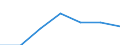 Currency: National Currency (millions) / Variable: Outstanding figures of investments by direct insurance companies in the reporting country / Ownership: 1. Domestic undertakings / Investment Type: Cash and Deposits / Insurance Type: Life / Destination: Total / Insurer type: Direct insurer / Country: Australia
