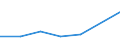 Currency: National Currency (millions) / Variable: Outstanding figures of investments by direct insurance companies in the reporting country / Ownership: 1. Domestic undertakings / Investment Type: Cash and Deposits / Insurance Type: Life / Destination: Total / Insurer type: Direct insurer / Country: Austria