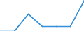 Currency: National Currency (millions) / Variable: Outstanding figures of investments by direct insurance companies in the reporting country / Ownership: 1. Domestic undertakings / Investment Type: Cash and Deposits / Insurance Type: Life / Destination: Total / Insurer type: Direct insurer / Country: Chile