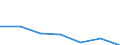 Currency: National Currency (millions) / Variable: Outstanding figures of investments by direct insurance companies in the reporting country / Ownership: 1. Domestic undertakings / Investment Type: Cash and Deposits / Insurance Type: Life / Destination: Total / Insurer type: Direct insurer / Country: Colombia