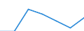 Currency: National Currency (millions) / Variable: Outstanding figures of investments by direct insurance companies in the reporting country / Ownership: 1. Domestic undertakings / Investment Type: Cash and Deposits / Insurance Type: Life / Destination: Total / Insurer type: Direct insurer / Country: Denmark