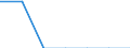 Currency: National Currency (millions) / Variable: Outstanding figures of investments by direct insurance companies in the reporting country / Ownership: 1. Domestic undertakings / Investment Type: Cash and Deposits / Insurance Type: Life / Destination: Total / Insurer type: Direct insurer / Country: Estonia