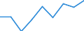 Currency: National Currency (millions) / Variable: Outstanding figures of investments by direct insurance companies in the reporting country / Ownership: 1. Domestic undertakings / Investment Type: Cash and Deposits / Insurance Type: Life / Destination: Total / Insurer type: Direct insurer / Country: Finland