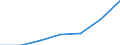 Currency: National Currency (millions) / Variable: Outstanding figures of investments by direct insurance companies in the reporting country / Ownership: 1. Domestic undertakings / Investment Type: Cash and Deposits / Insurance Type: Life / Destination: Total / Insurer type: Direct insurer / Country: Greece