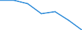 Currency: National Currency (millions) / Variable: Outstanding figures of investments by direct insurance companies in the reporting country / Ownership: 1. Domestic undertakings / Investment Type: Cash and Deposits / Insurance Type: Life / Destination: Total / Insurer type: Direct insurer / Country: Hungary