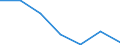 Currency: National Currency (millions) / Variable: Outstanding figures of investments by direct insurance companies in the reporting country / Ownership: 1. Domestic undertakings / Investment Type: Cash and Deposits / Insurance Type: Life / Destination: Total / Insurer type: Direct insurer / Country: Iceland