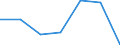 Currency: National Currency (millions) / Variable: Outstanding figures of investments by direct insurance companies in the reporting country / Ownership: 1. Domestic undertakings / Investment Type: Cash and Deposits / Insurance Type: Life / Destination: Total / Insurer type: Direct insurer / Country: Ireland