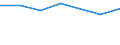 Currency: National Currency (millions) / Variable: Outstanding figures of investments by direct insurance companies in the reporting country / Ownership: 1. Domestic undertakings / Investment Type: Cash and Deposits / Insurance Type: Life / Destination: Total / Insurer type: Direct insurer / Country: Korea