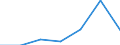 Currency: National Currency (millions) / Variable: Outstanding figures of investments by direct insurance companies in the reporting country / Ownership: 1. Domestic undertakings / Investment Type: Cash and Deposits / Insurance Type: Life / Destination: Total / Insurer type: Direct insurer / Country: Lithuania