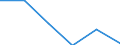 Currency: National Currency (millions) / Variable: Outstanding figures of investments by direct insurance companies in the reporting country / Ownership: 1. Domestic undertakings / Investment Type: Cash and Deposits / Insurance Type: Life / Destination: Total / Insurer type: Direct insurer / Country: Mexico