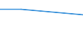 Currency: National Currency (millions) / Variable: Outstanding figures of investments by direct insurance companies in the reporting country / Ownership: 1. Domestic undertakings / Investment Type: Cash and Deposits / Insurance Type: Life / Destination: Total / Insurer type: Direct insurer / Country: Netherlands