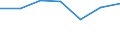 Currency: National Currency (millions) / Variable: Outstanding figures of investments by direct insurance companies in the reporting country / Ownership: 1. Domestic undertakings / Investment Type: Cash and Deposits / Insurance Type: Life / Destination: Total / Insurer type: Direct insurer / Country: Norway